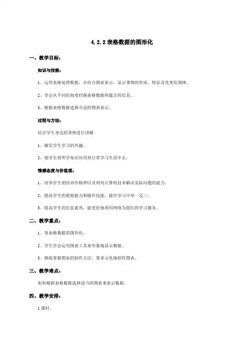 表格数据的图形化教案 