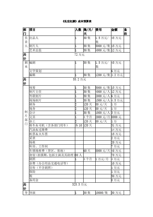 电视剧预算模板