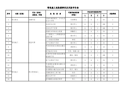管线施工危险源辨识及风险评价表