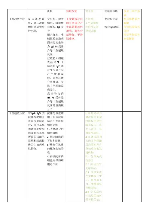 超敏反应比较