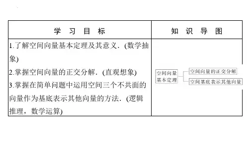 数学人教A版选择性必修第一册1.2空间向量基本定理共15张ppt