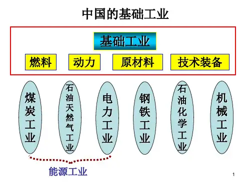 高考地理中国的工业ppt课件