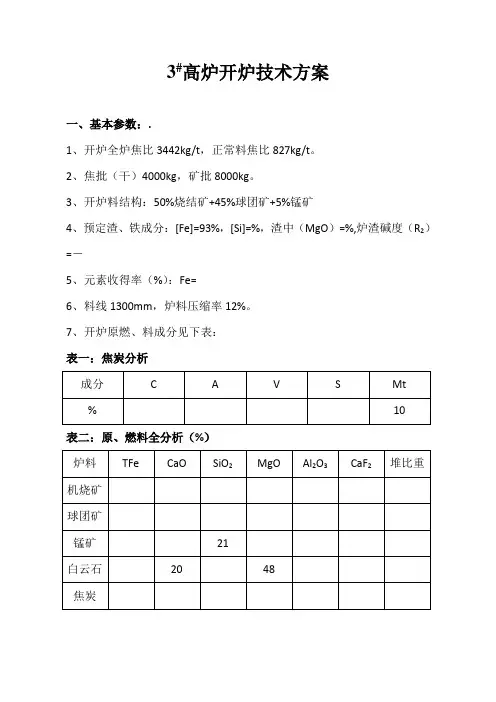 高炉开炉技术方案