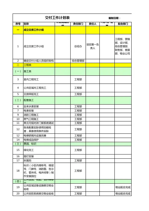 1.交付工作计划表