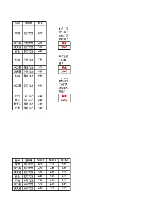 3.6 SUMIF多项求和汇总(数组用法)