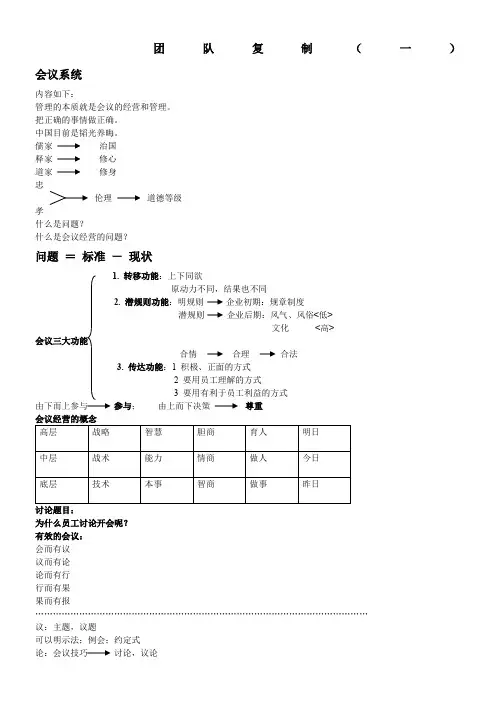 团队复制课程