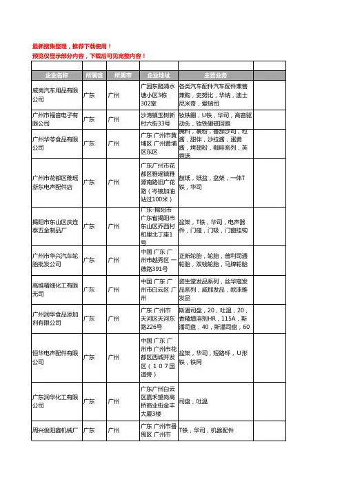 新版广东省广州华司工商企业公司商家名录名单联系方式大全60家
