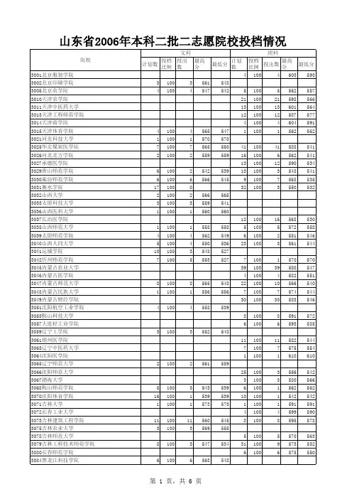 山东省2006年院校投档情况(本科二批二志愿)