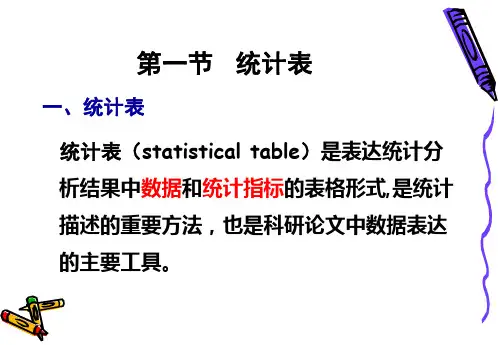 医学统计学课件统计表与统计图