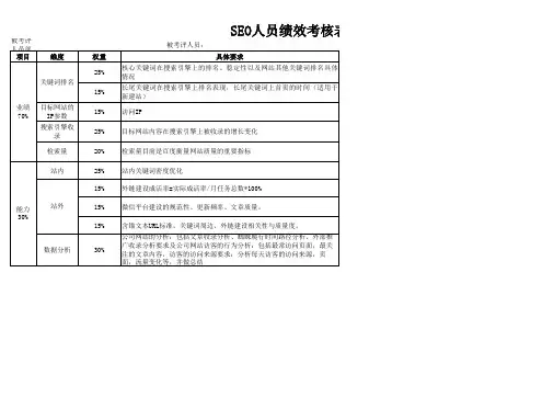 SEO人员绩效考核表