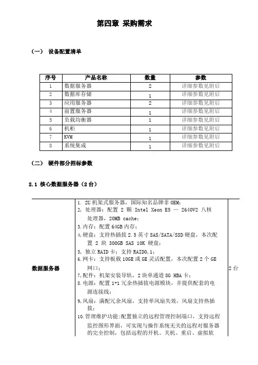 设备配置清单
