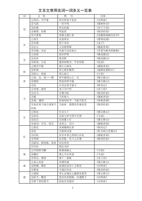 初中语文文言文常用实词一词多义一览表