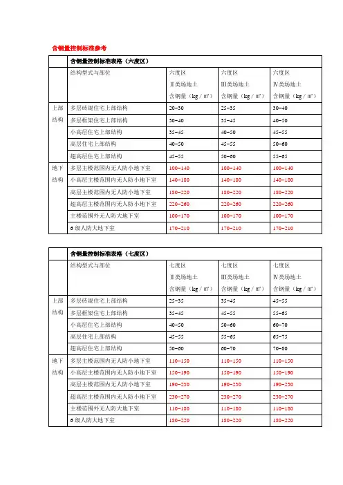 钢筋混凝土含量控制标准参考