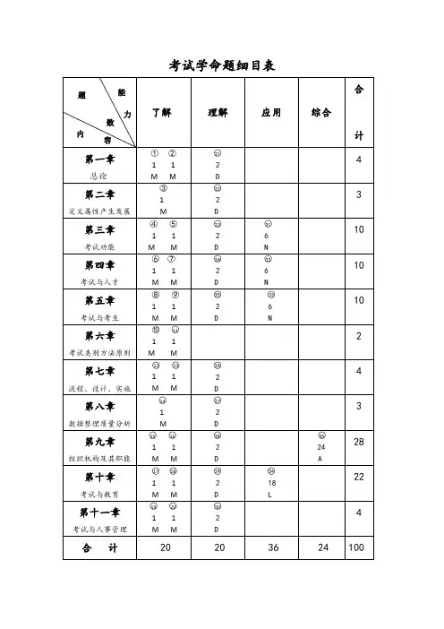 考试学命题细目表