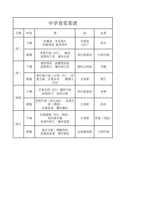 本周中学食堂菜谱