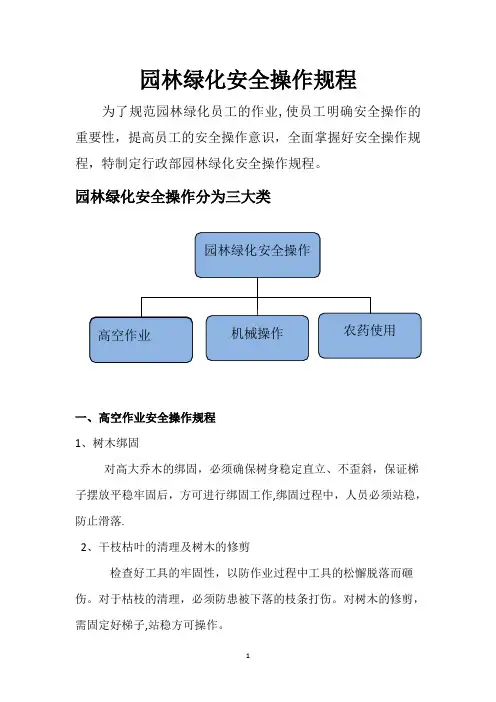 园林绿化操作规程