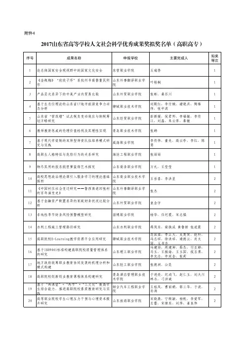 2017山东省高等学校人文社会科学优秀成果奖拟奖名单(高职高专)