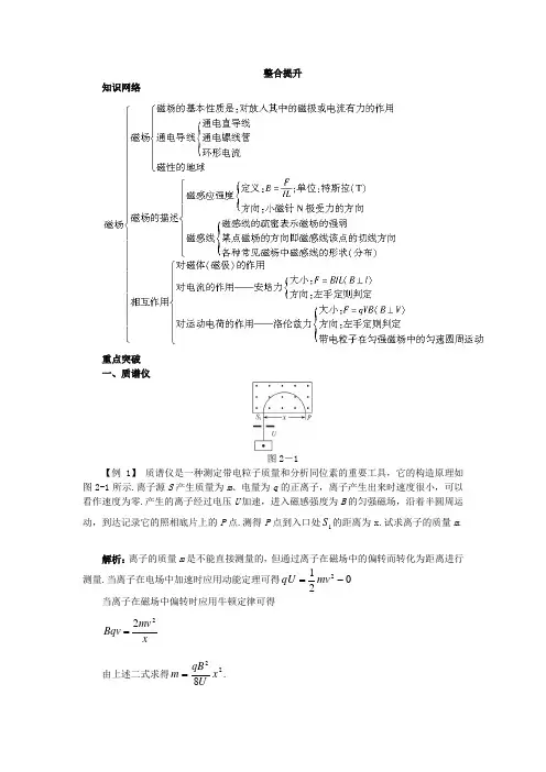 最新人教版高中物理选修1-1第二章《磁场》本章小结