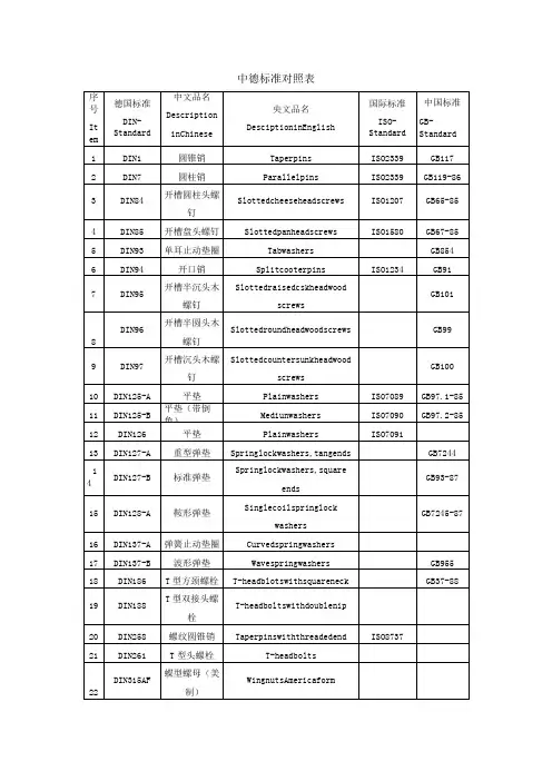 DIN GB标准件对照表