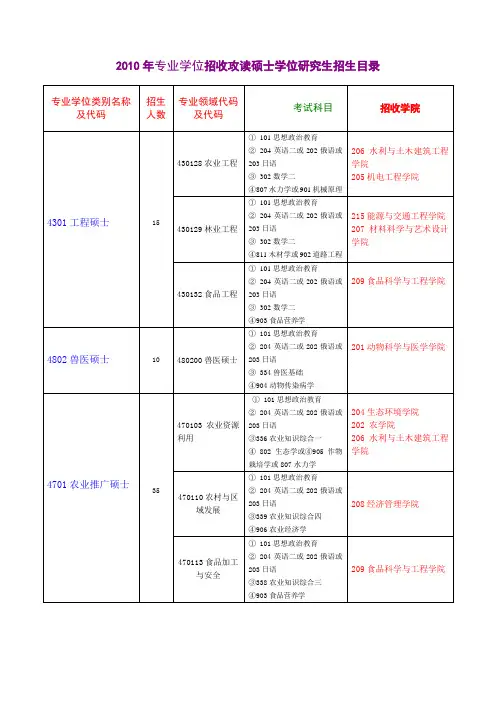 2010年专业学位招收攻读硕士学位研究生招生目录