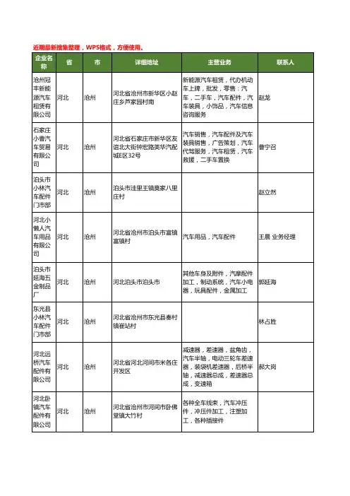 最新河北省沧州汽车小配件工商企业公司名录名单黄页大全21家