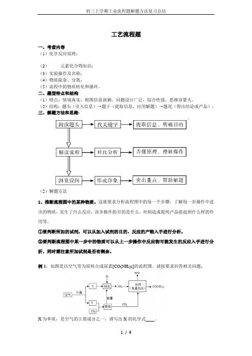 初三上学期工业流程题解题方法复习总结
