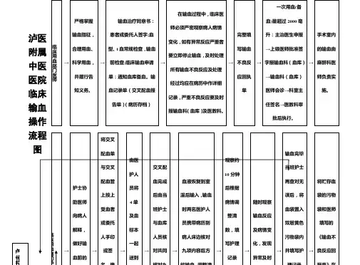 临床输血操作流程图