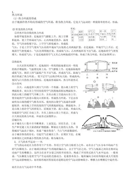 研究报告热力环流