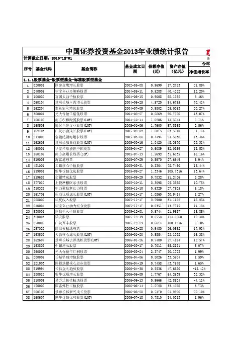 2013年基金业绩榜单