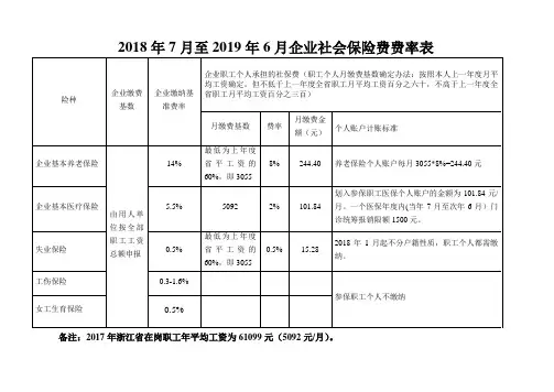 2018年7月至2019年6月企业社会保险费费率表