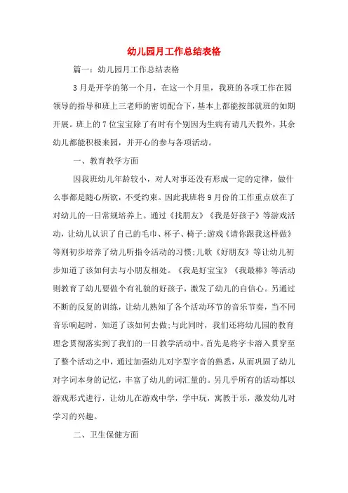 2019年幼儿园月工作总结表格