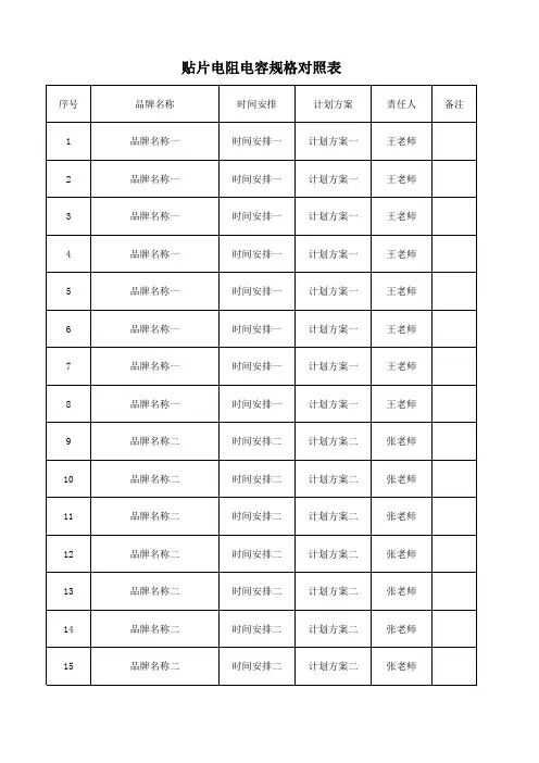 贴片电阻电容规格对照表