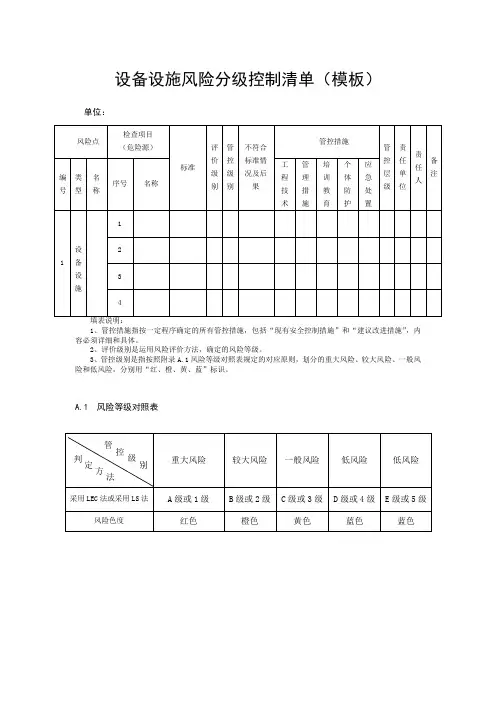 设备设施风险分级控制清单(模板)