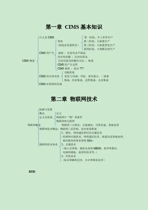现代集成制造(CIMS)提纲