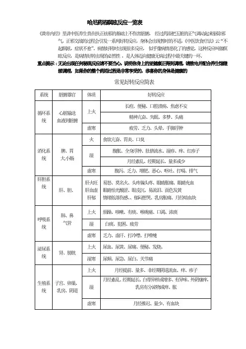 好转反应一览表