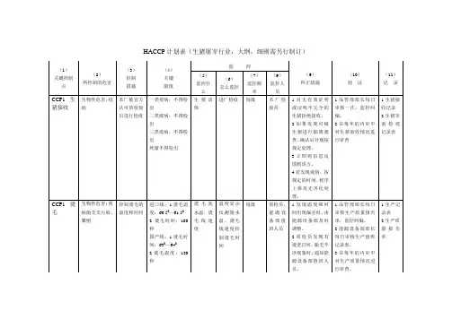 2-HACCP计划表-生猪屠宰行业