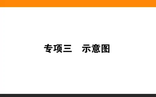 高考地理二轮复习 示意图