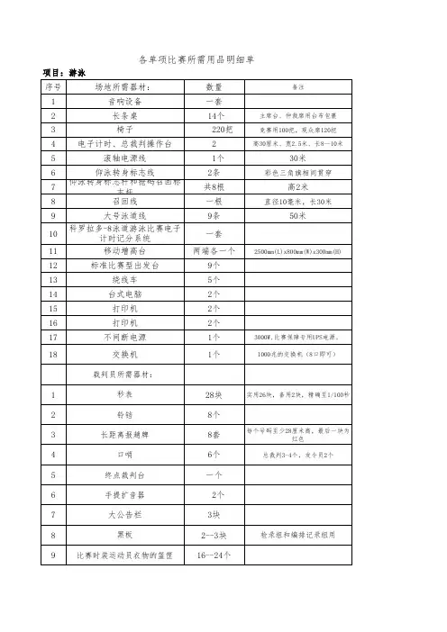 游泳比赛所需用品明细单清单物品清单
