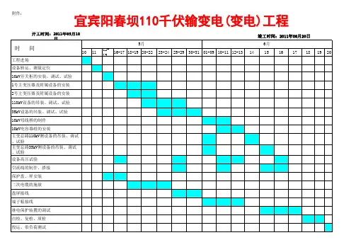 110千伏变电站施工进度横道图