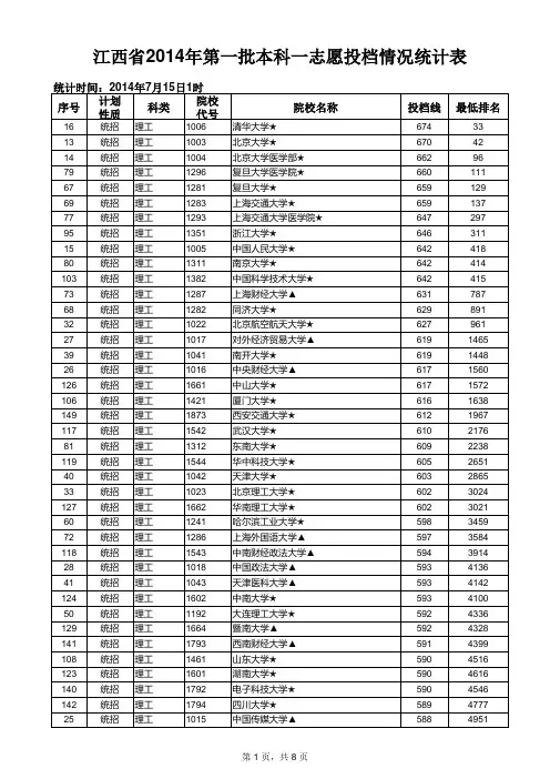(完整)2014高等院校江西统招分数线