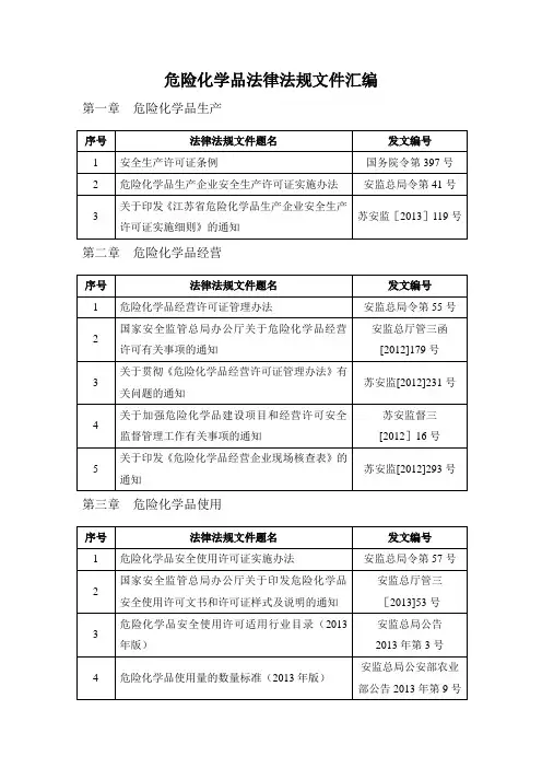 危险化学品法律法规文件汇编