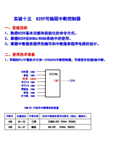实验十五  8259可编程中断控制器