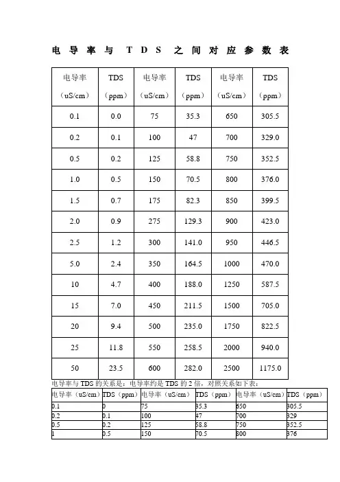 电导率与S之间对应参数表