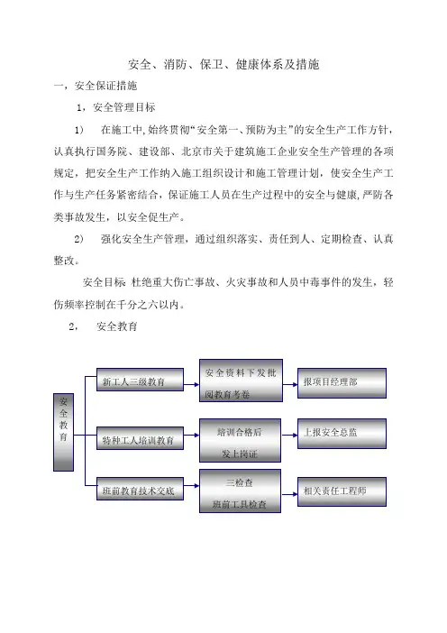 k,安全、消防、保卫、健康体系及措施(最新整理)