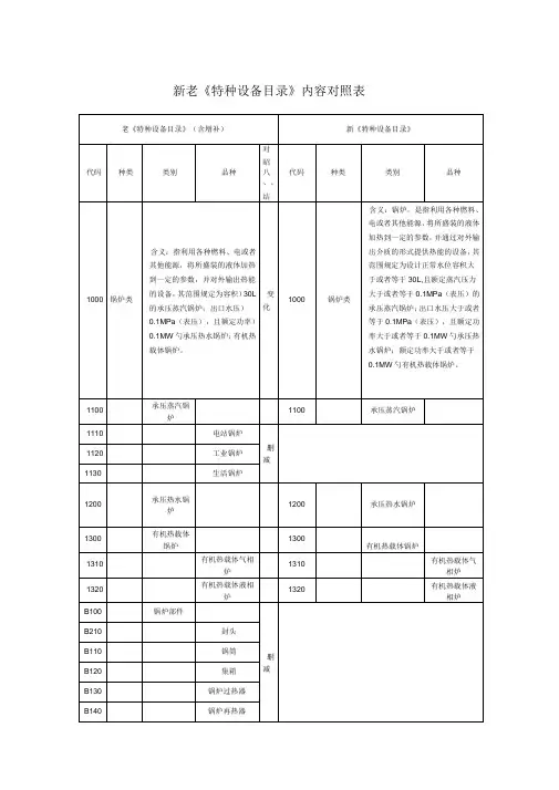 新老特种设备目录内容对照表