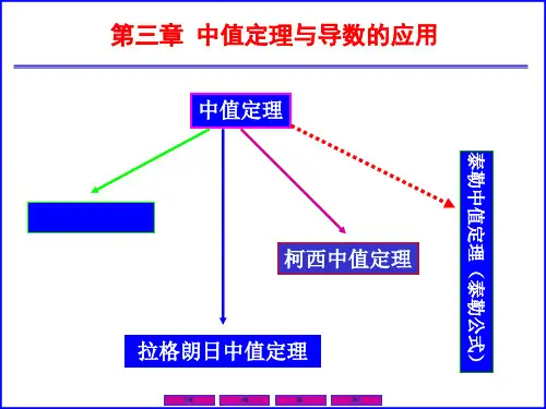 微分中值定理PPT课件