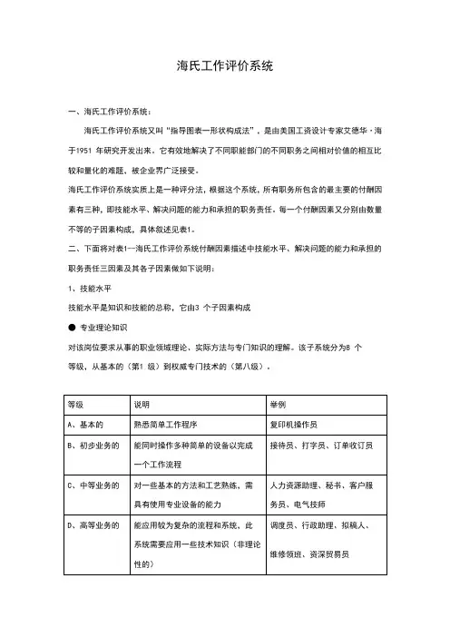 职务说明书-海氏工作评价系统