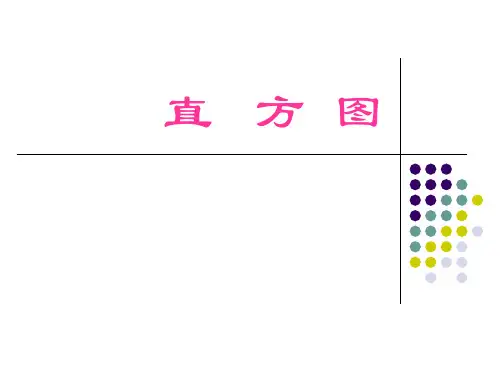 直方图