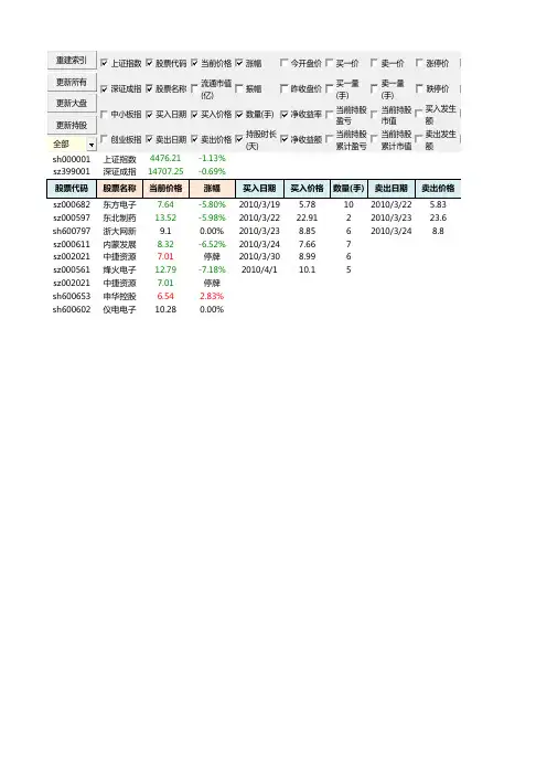 分享自己做的Excel股票交易记录表