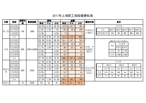 2011职工保险缴费标准